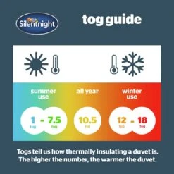 Silentnight Anti Allergy 4.5Tog Duvet - Double -Habitat 1156324 R Z006A