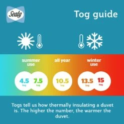 Sealy Anti Allergy Hollowfibre 10.5Tog Duvet - Single 16 Sealy Anti Allergy Hollowfibre 10.5Tog Duvet - Single -Habitat 1156623 R Z007A