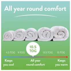 Slumberdown Ever Fresh 10.5 Tog Duvet - Single -Habitat 1256767 R Z006A