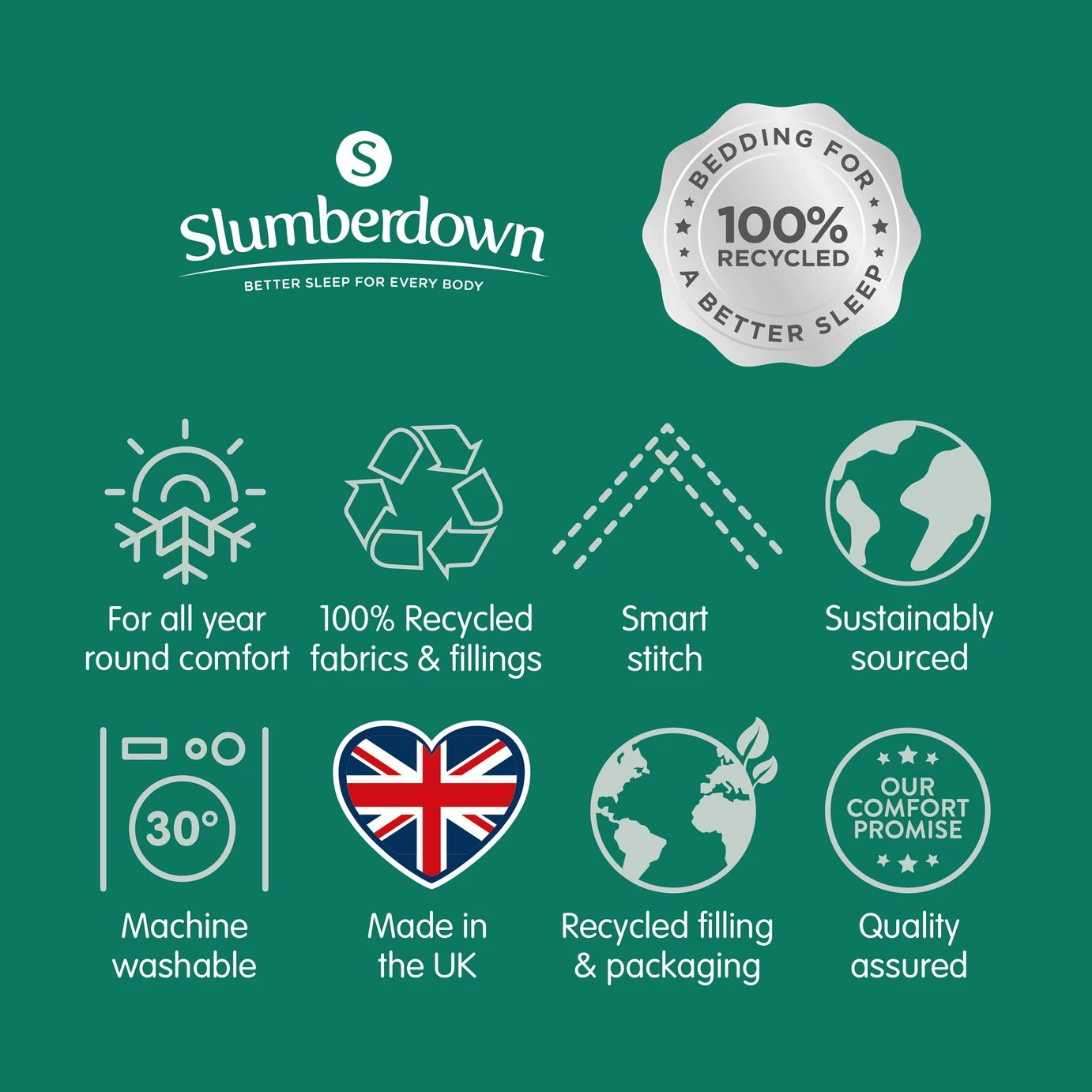 Slumberdown Remade 10.5 Tog Duvet - Single 13 Slumberdown Remade 10.5 Tog Duvet - Single - Image 11