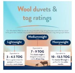 Slumberdown Wonderful Wool Medium Weight Duvet - Single -Habitat 2255097 R Z006A