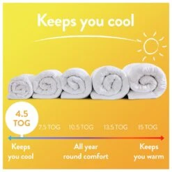 Slumberdown Summer Non Allergic 4.5 Tog Duvet - Single 18 Slumberdown Summer Non Allergic 4.5 Tog Duvet - Single -Habitat 2842905 R Z006A