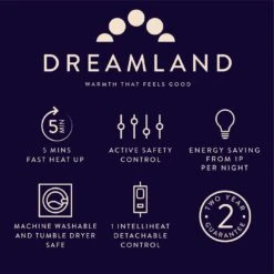 Dreamland Sherpa Tartan Reversible Overblanket -Habitat 4883333 R Z013A