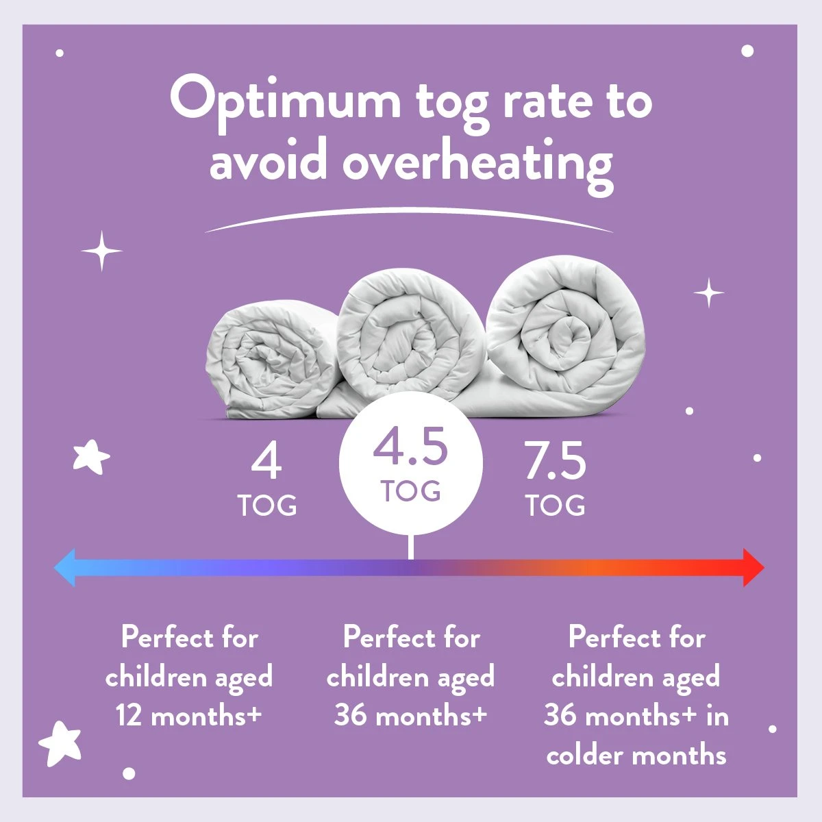 Slumberdown Luxury Cotton 4.5Tog Kids Duvet & Pillow –Single 7 Slumberdown Luxury Cotton 4.5Tog Kids Duvet & Pillow –Single - Image 5