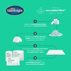 Silentnight Eco Comfort 10.5 Tog Duvet - Single -Habitat 5665299 R Z003A