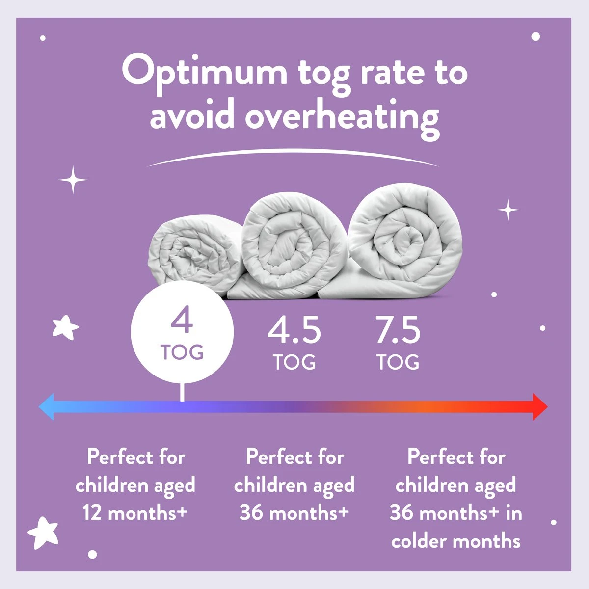 Slumberdown Anti Allergy 4 Tog Kids Duvet - Toddler 7 Slumberdown Anti Allergy 4 Tog Kids Duvet - Toddler - Image 5