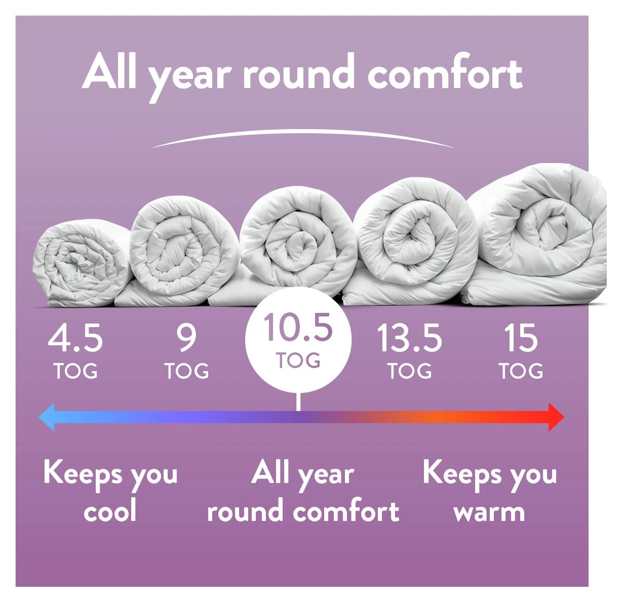 Slumberdown Duvet Days 10.5 Tog Duvet And Pillow Set -Single 7 Slumberdown Duvet Days 10.5 Tog Duvet And Pillow Set -Single - Image 5